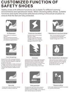 CUSTOMIZED FUNCTION OFSAFETY SHOES