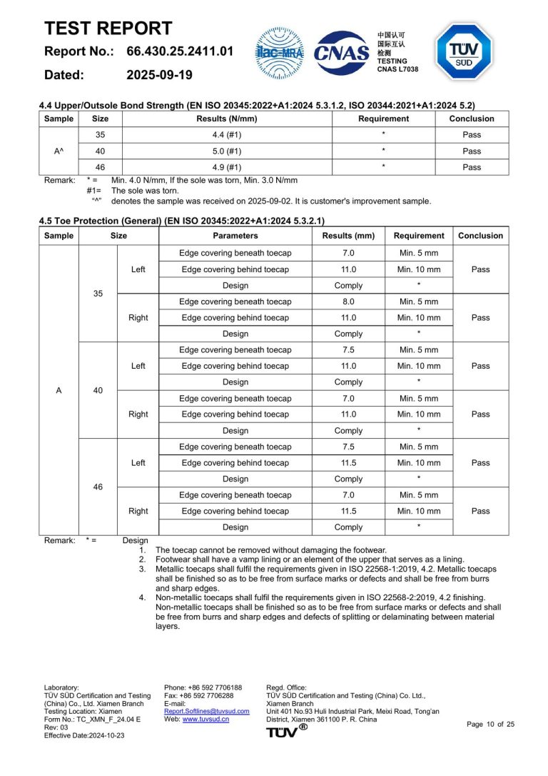 Safety Shoe Test Report - Page 10 image