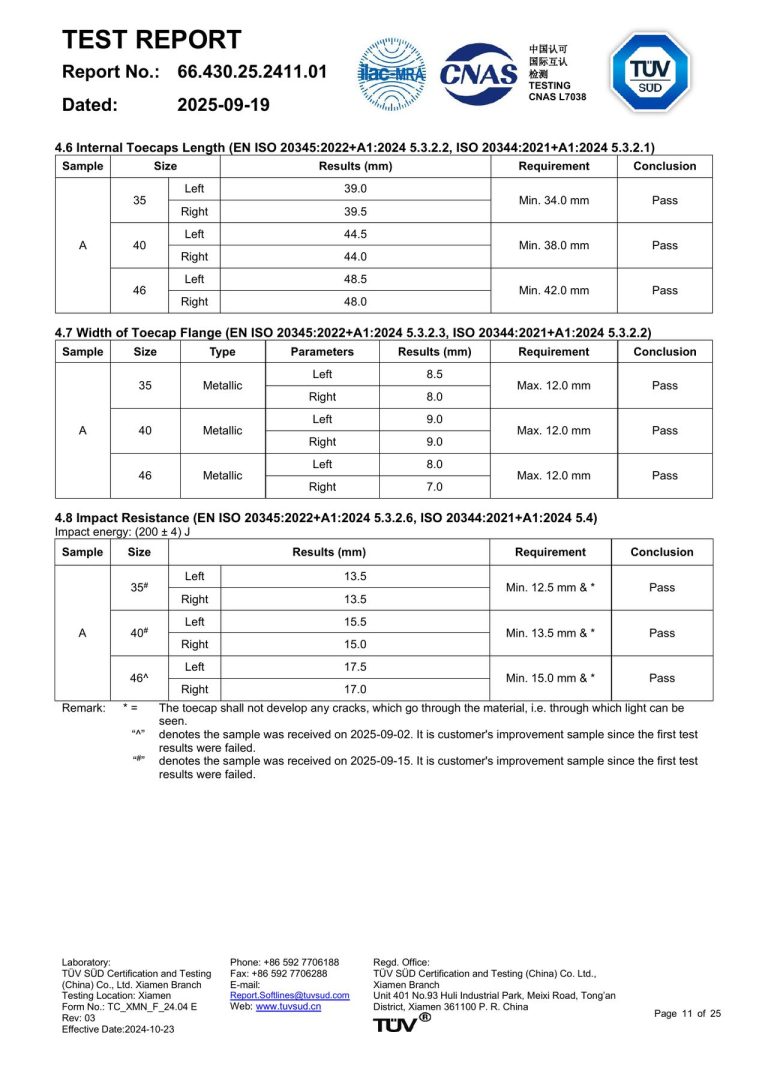 Safety Shoe Test Report - Page 11 image