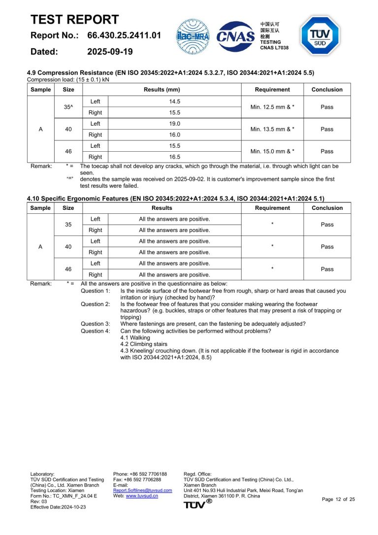Safety Shoe Test Report - Page 12 image