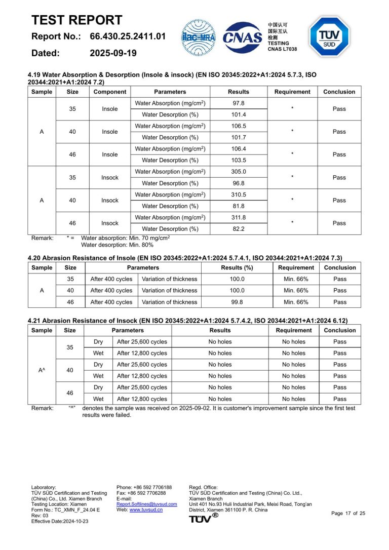 Safety Shoe Test Report - Page 17 image