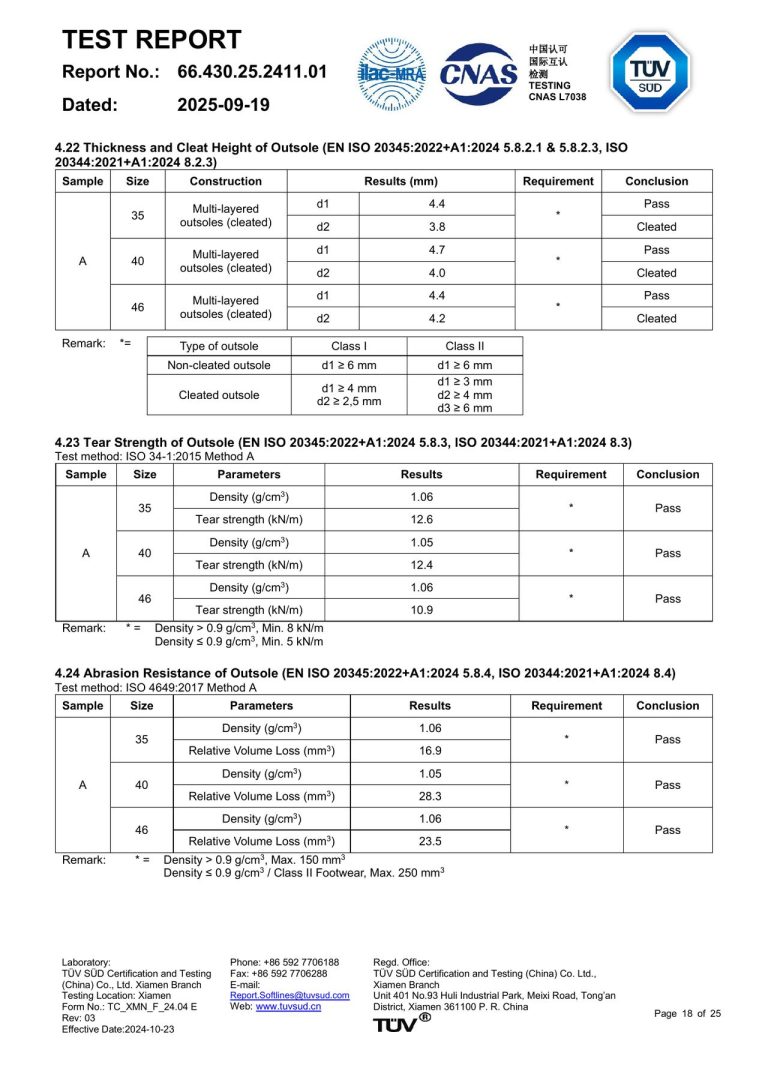 Safety Shoe Test Report - Page 18 image