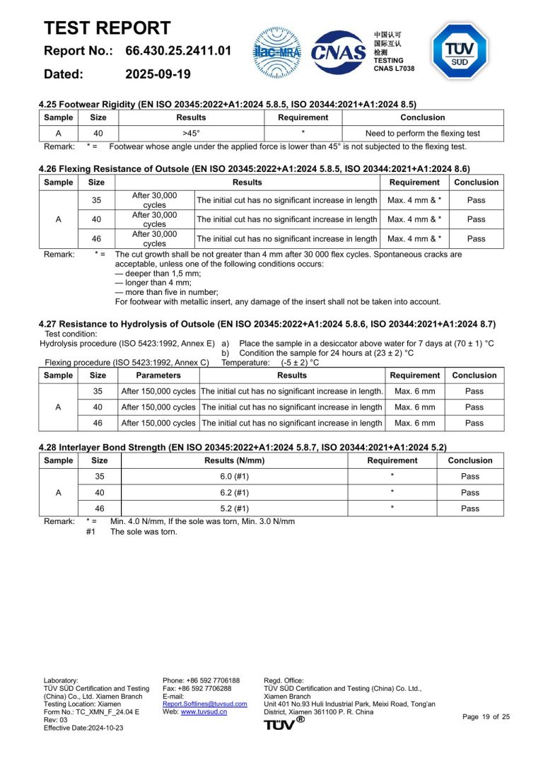 Safety Shoe Test Report - Page 19 image