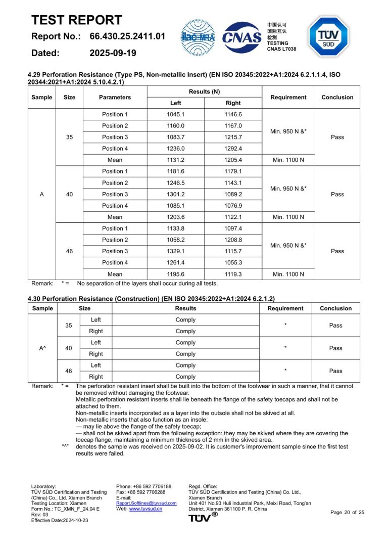 Safety Shoe Test Report - Page 20 image